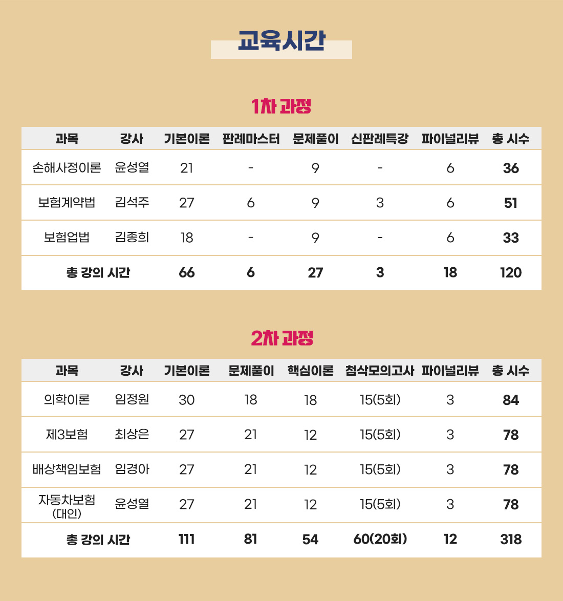 신체손사 1차+2차-PACKAGE