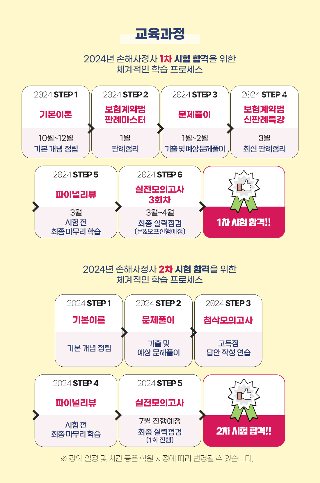 차량손사 1차+2차-PACKAGE