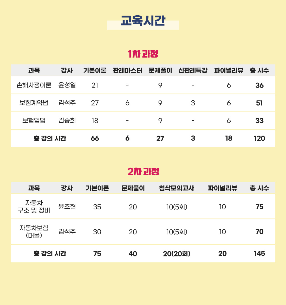 차량손사 1차+2차-PACKAGE