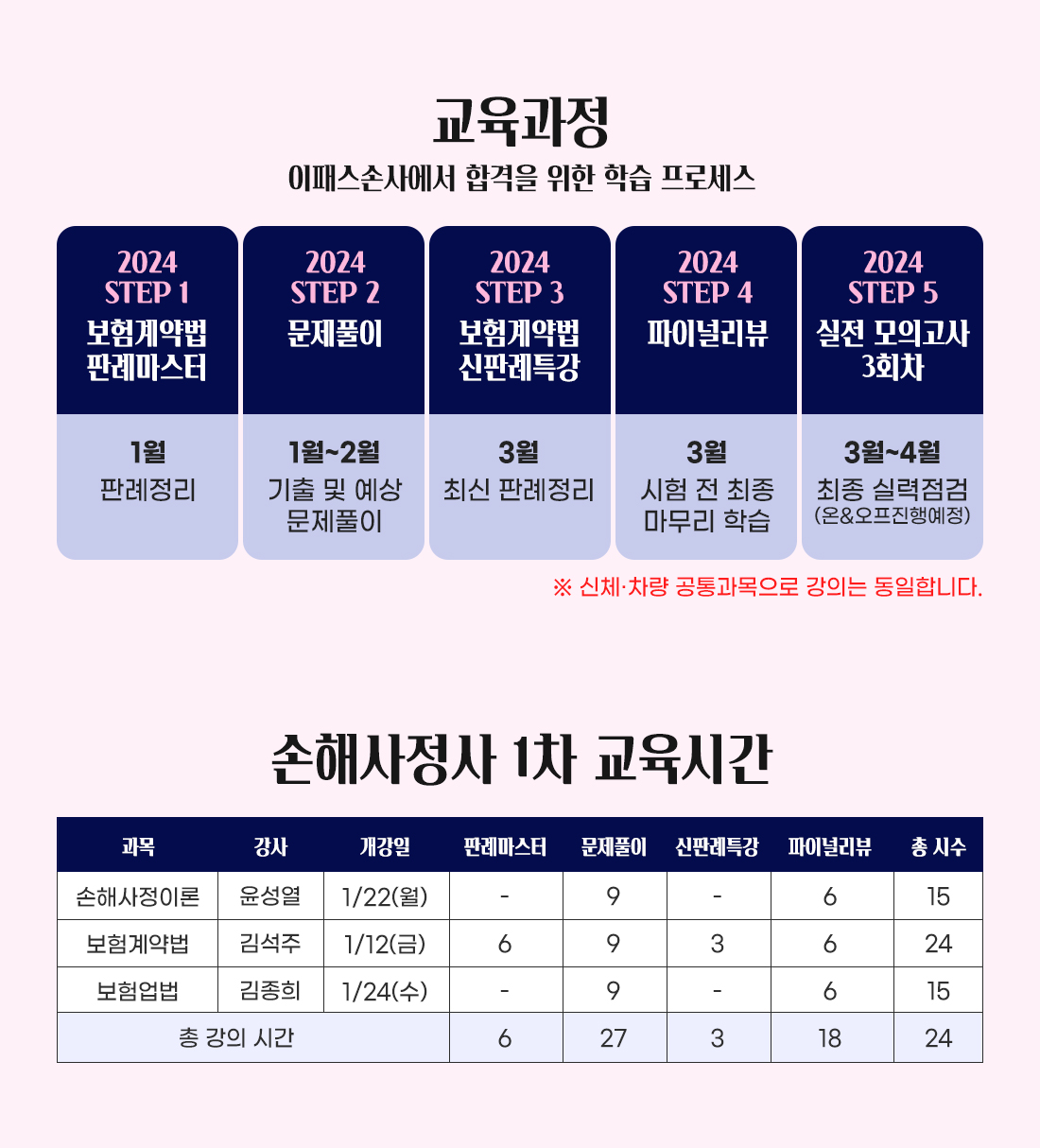 24년 손해사정사 1차 최종마무리반