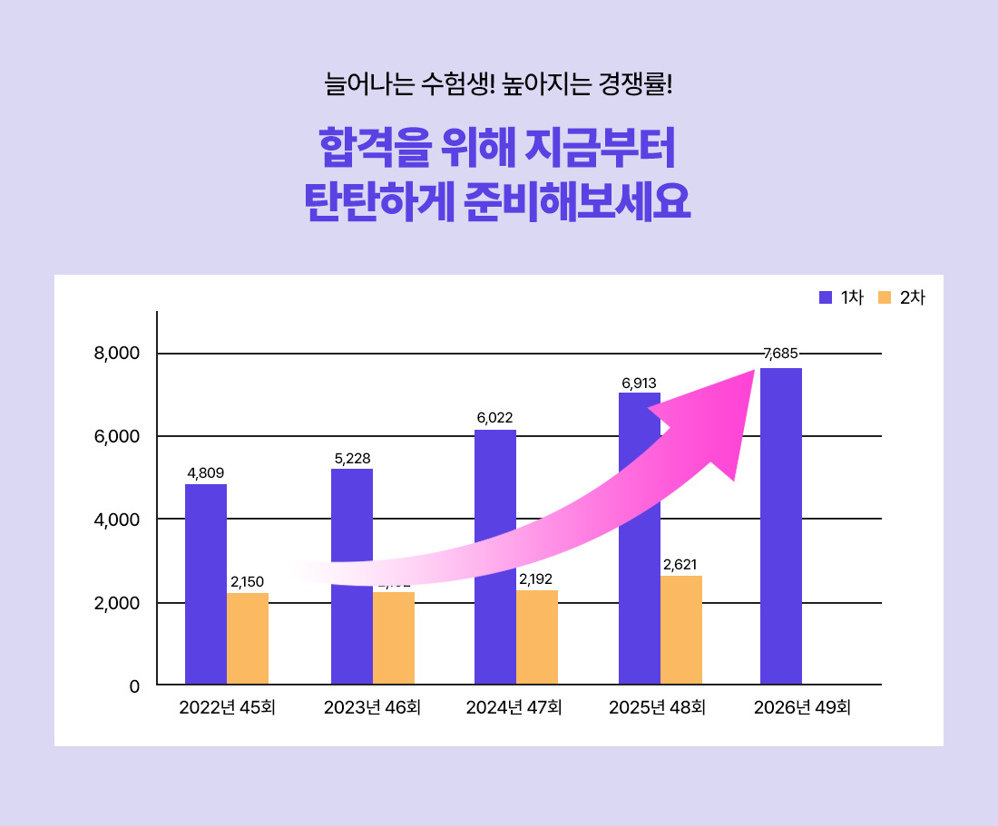 신체손사 2차 얼리버드 온라인