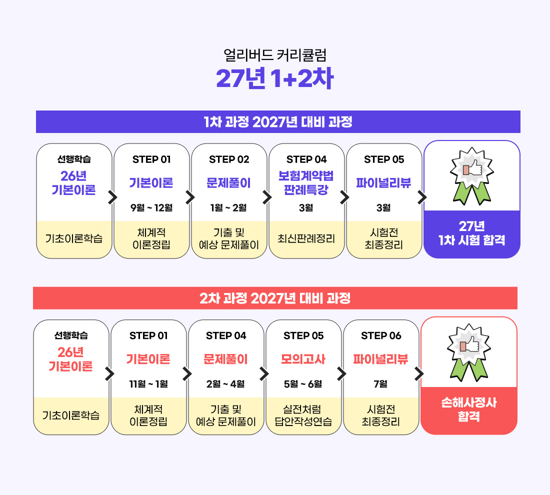 온라인 차량 1,2차