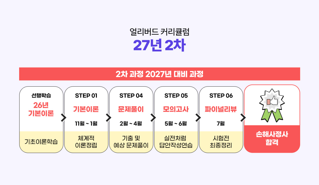 온라인 차량 2차