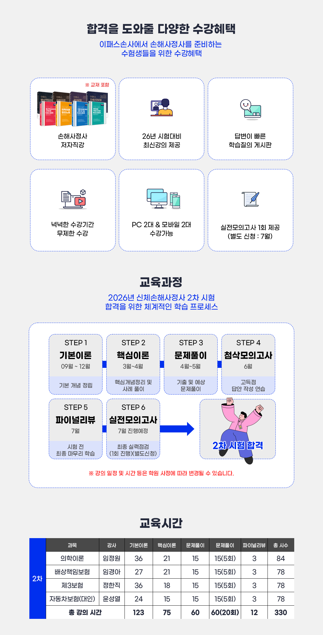 신체손해사정사 2차 스피드합격반