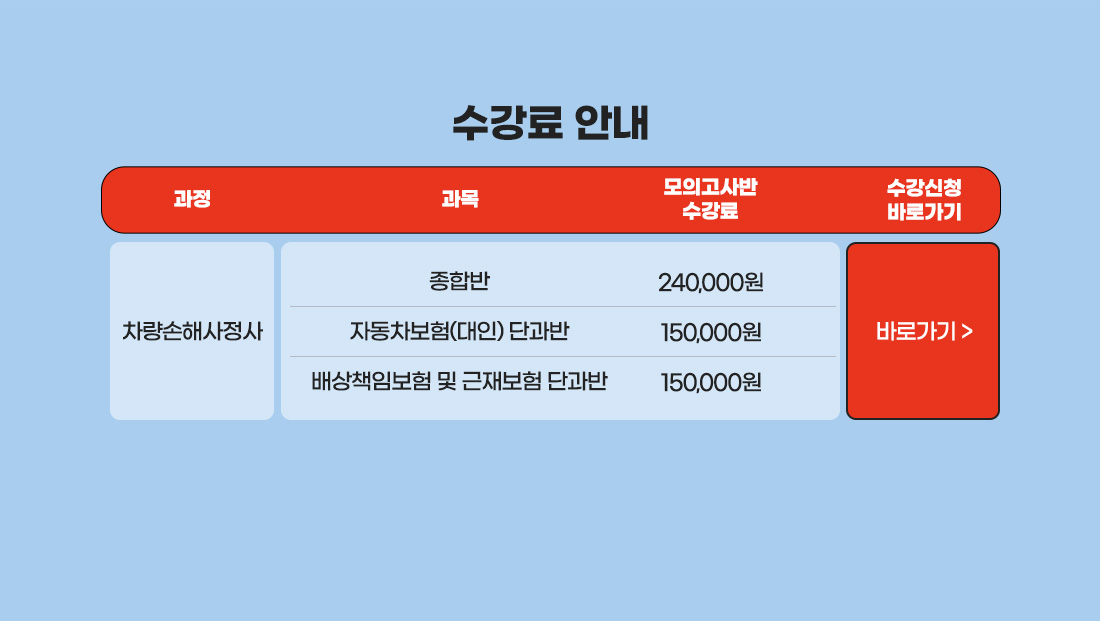 차량손해사정사 2차 온라인 첨삭 모의고사-첨삭추가과정